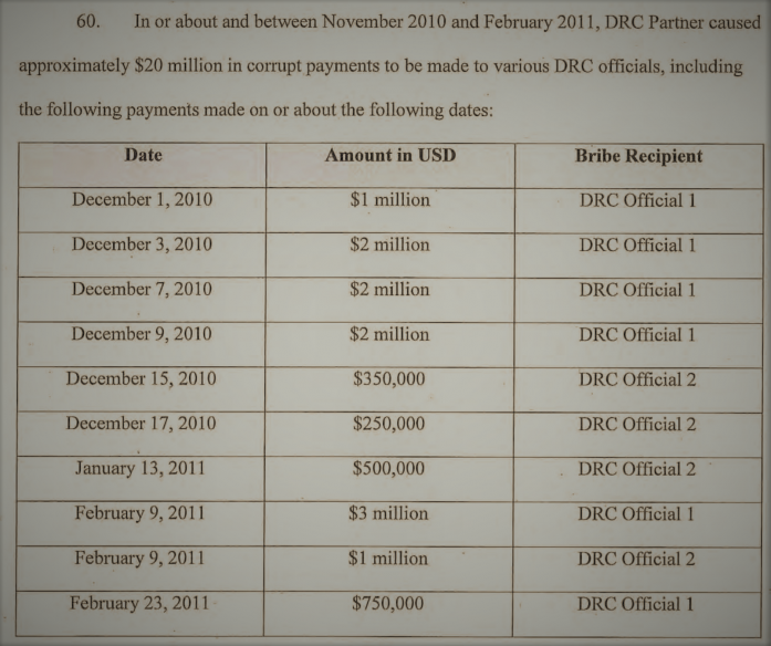 Table of Bribers Paid to President Kabila