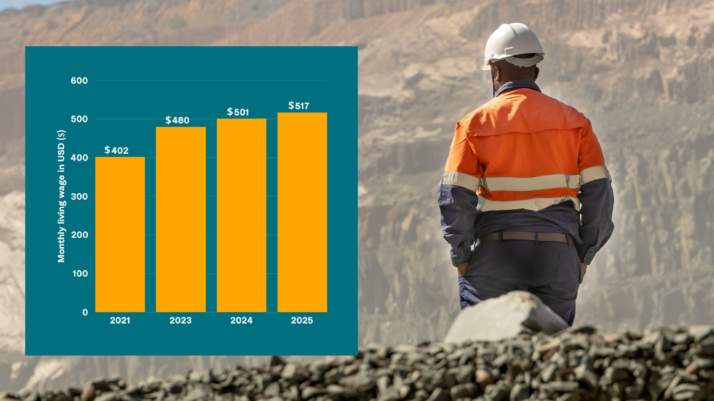 DRC Living Wage 2025
