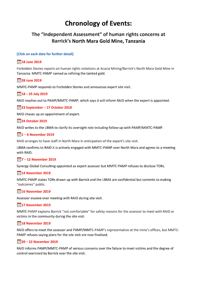 Chronology LBMA Letters